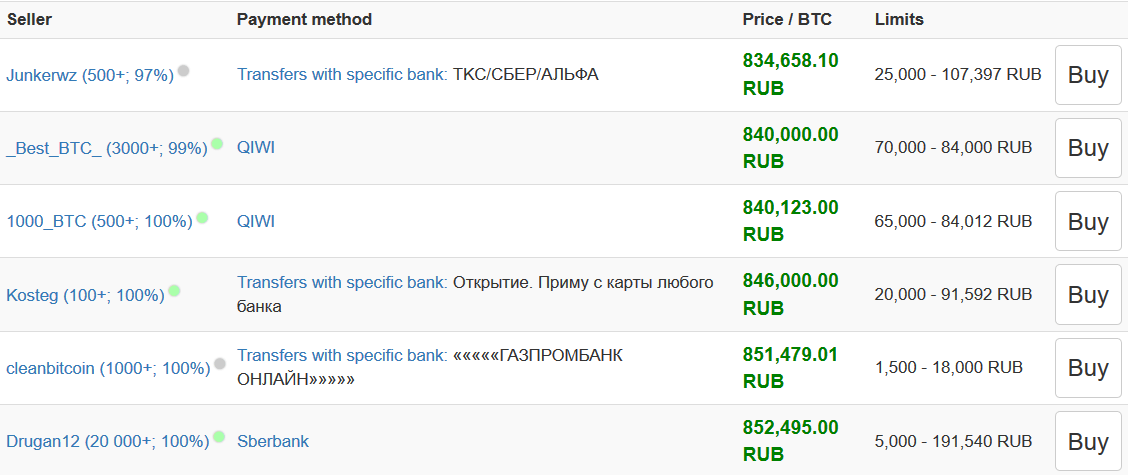 localbitcoins предлагает