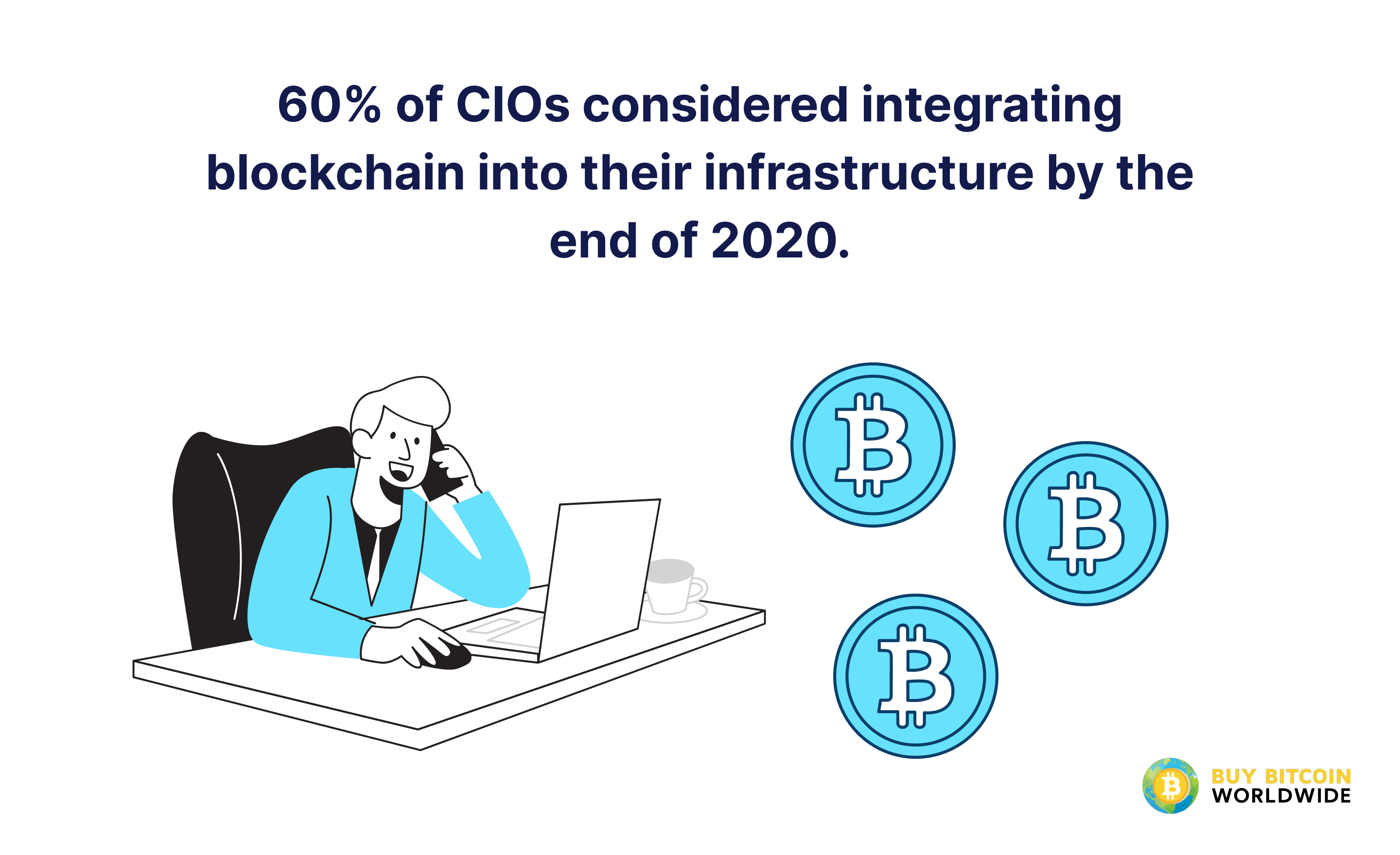 60% of CIOs might integrate blockchain