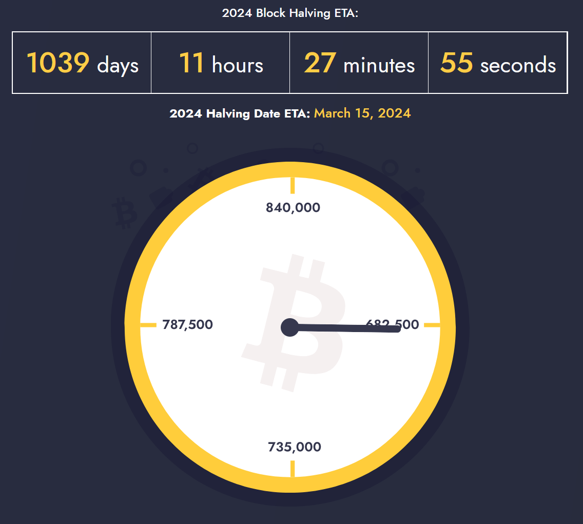 bitcoin halving clock countdown