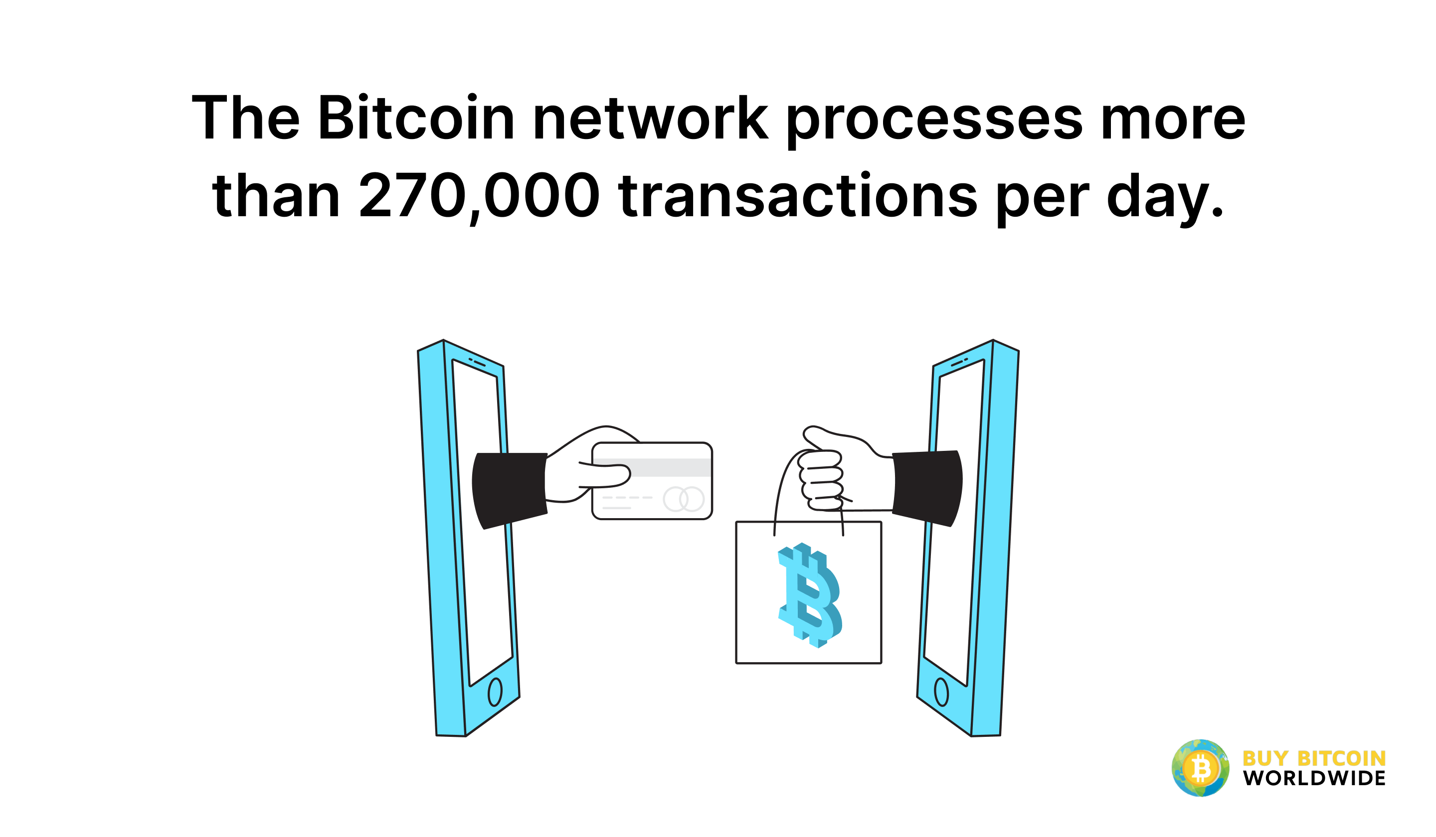 bitcoin daily transactions