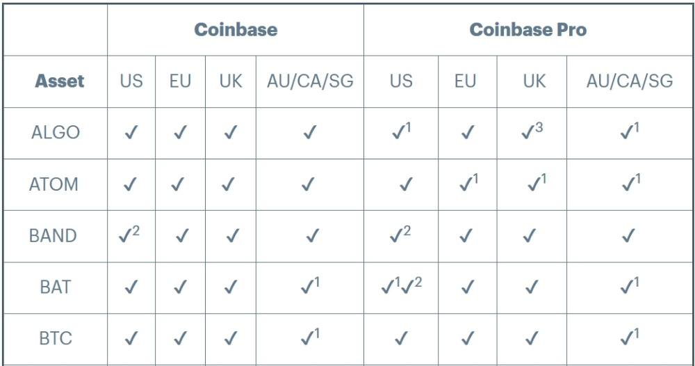 coinbase supported coins