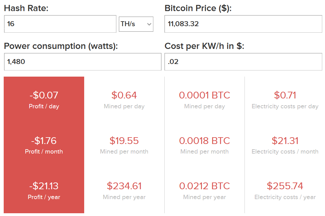 Bitmain Discloses 88% Reduction In Own Bitcoin Mining Power