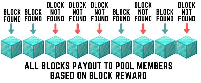 majoritatea profitului bitcoin pool
