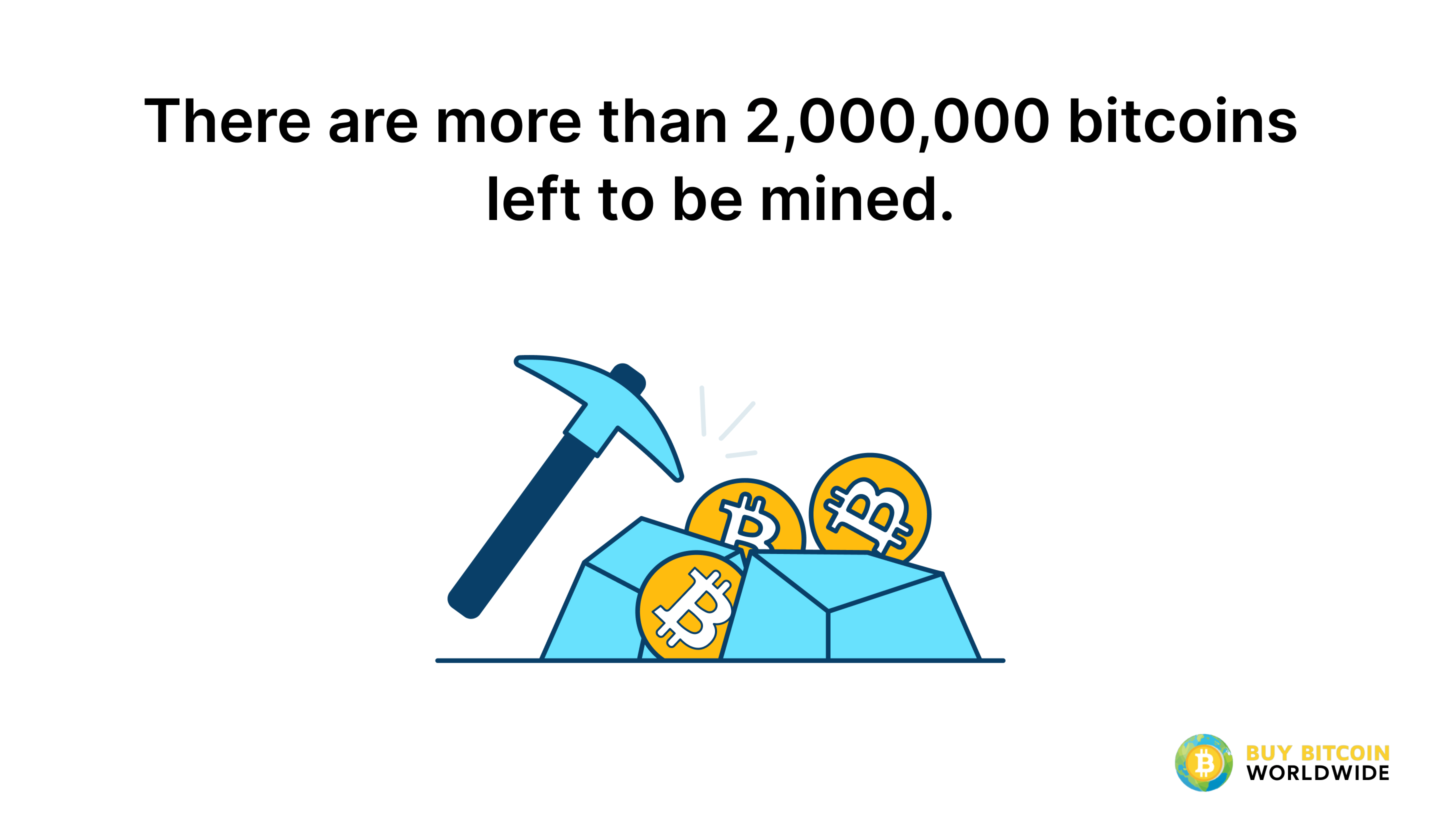 more than 2 million bitcoins are left to be mined