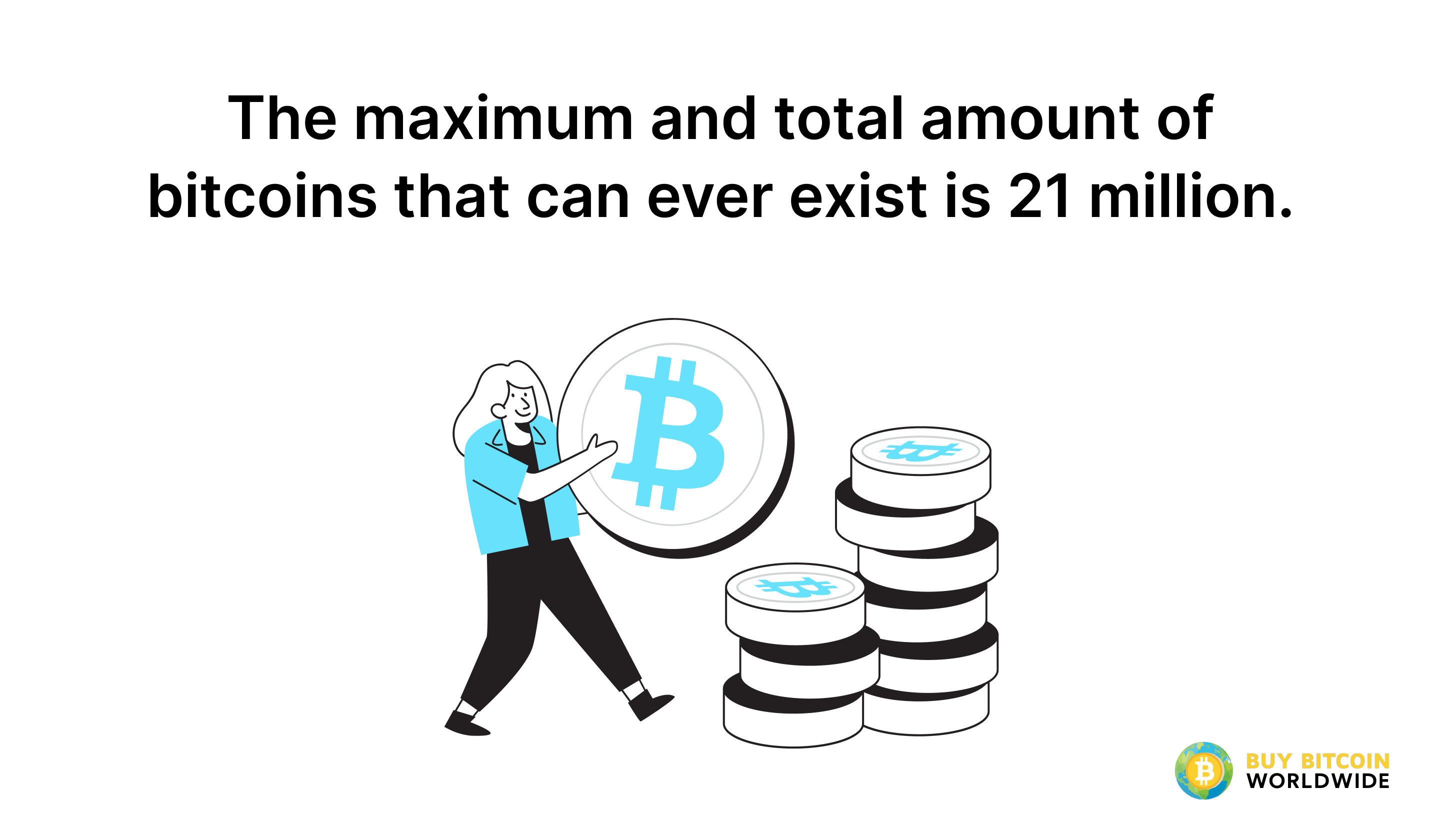 21 million bitcoins will ever be created