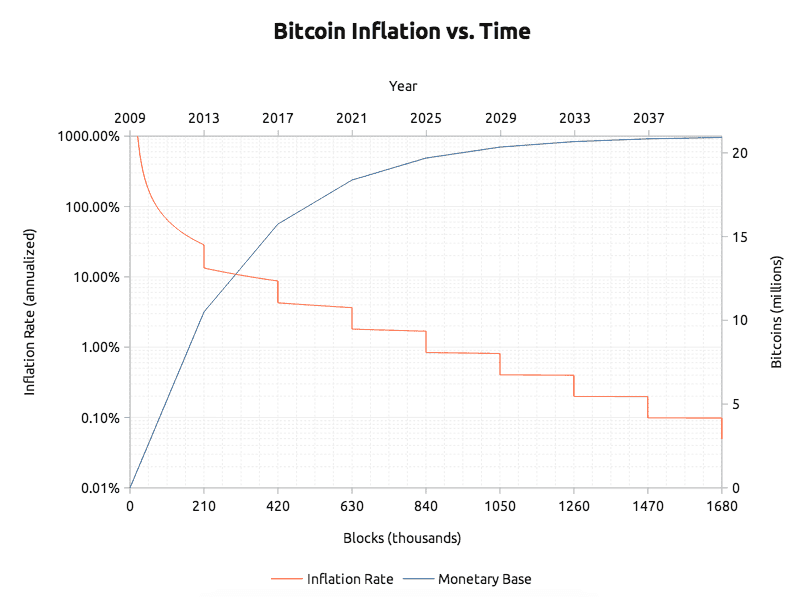 Bitcoin Mining Fee Chart