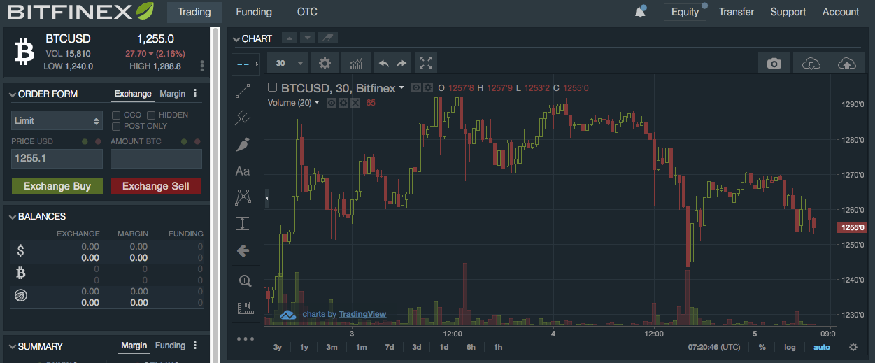 bitfinex crypto prices