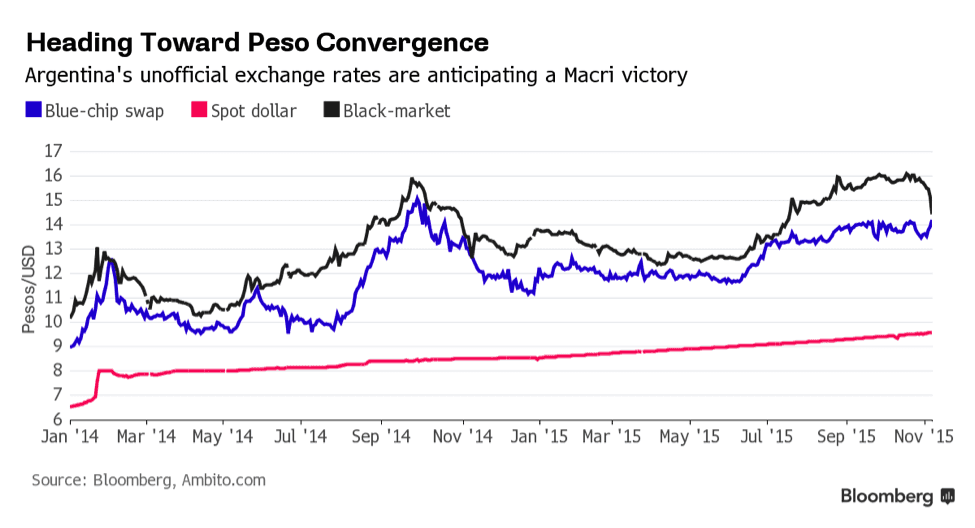 Oldest Bitcoin Chart