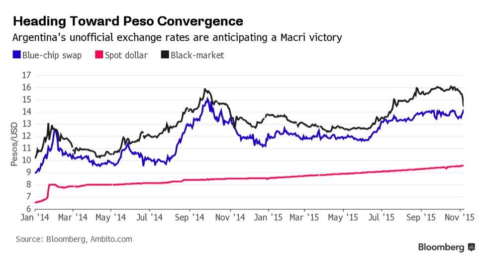 Bitcoin Charts Exchange Rates