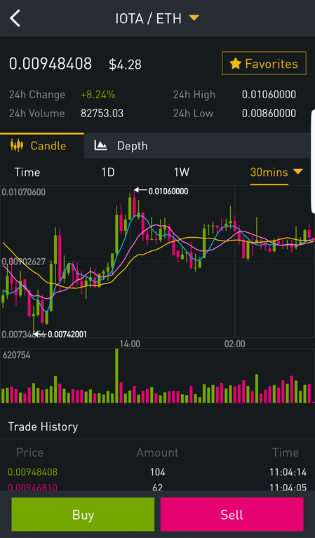 Cryptocurrency Exchange Comparison Chart