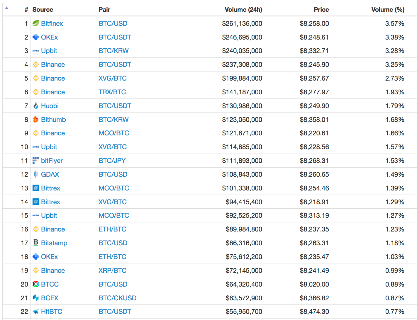 Cryptocurrency exchange sites comparison – Top Blockchain Tips