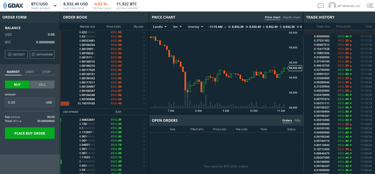Is GDAX owned by Coinbase?