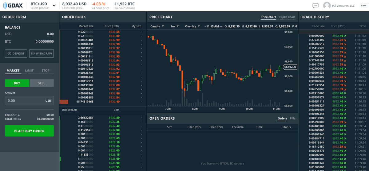 Coinbase Review 5 Things To Know Before Buying In 2019 - 