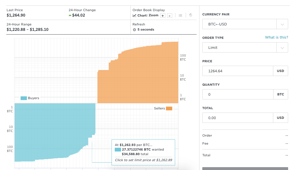 bitcoin trading exchange reviews bitcoin trading exchange reviews