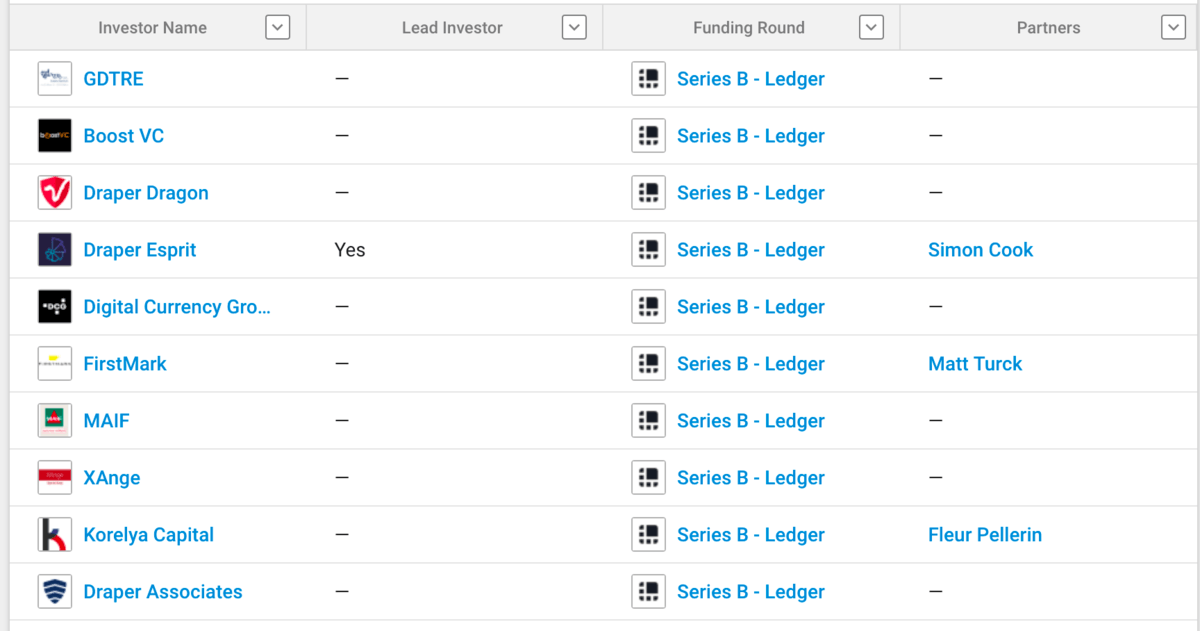 ledger investors