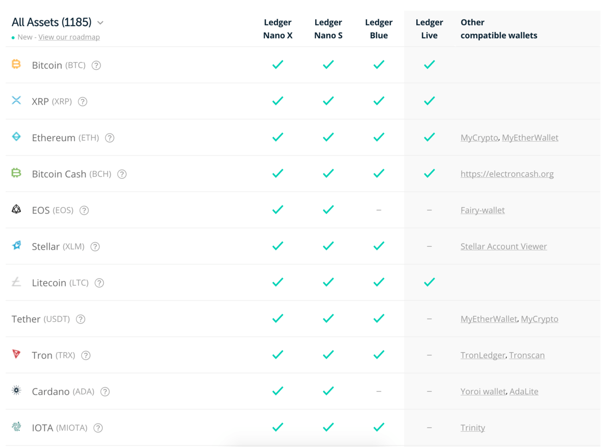 ledger nano s welke altcoins