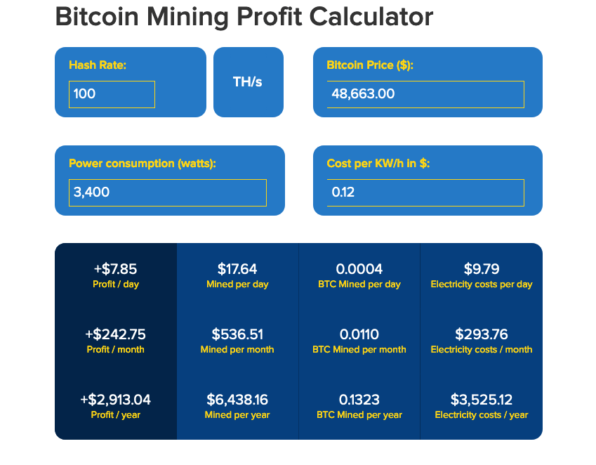 bitcoin mining hardware profitabilitate