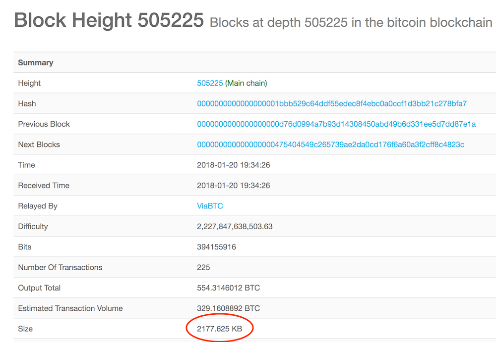 Segwit Charts