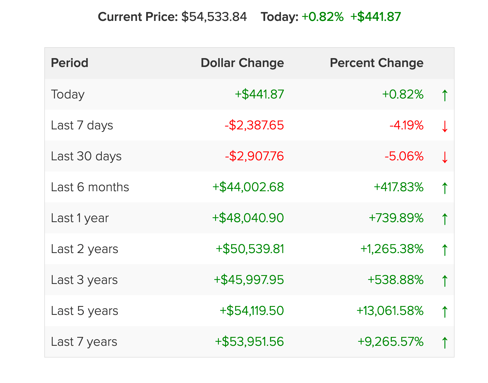 investing bitcoin price