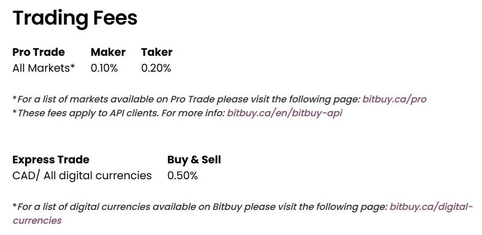bitbuy trading fees