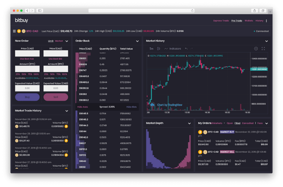 maržos prekybos bitcoin coinbazė