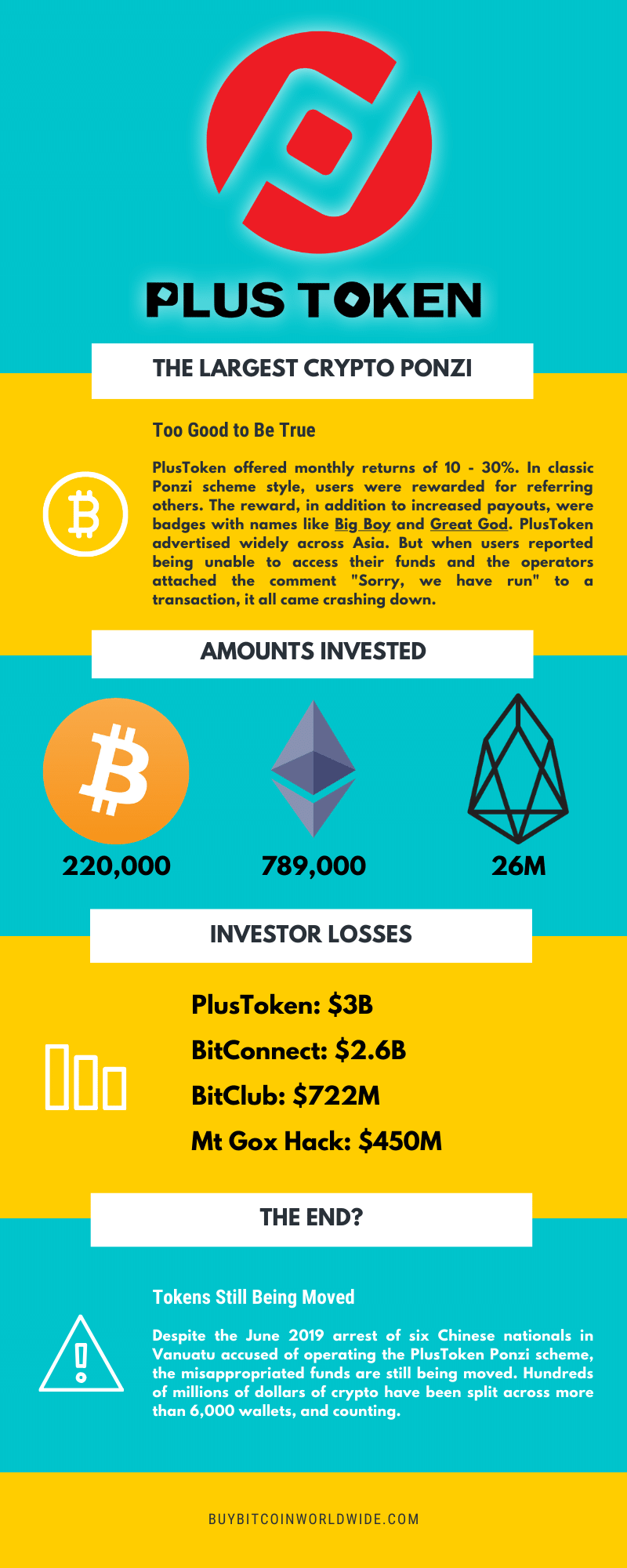 bitcoin schimb în china