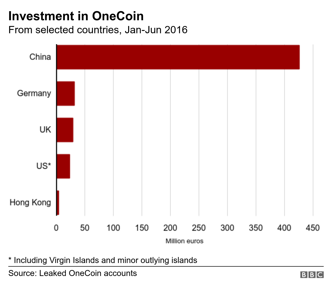 How To Sell Bitcoin In The U.S.