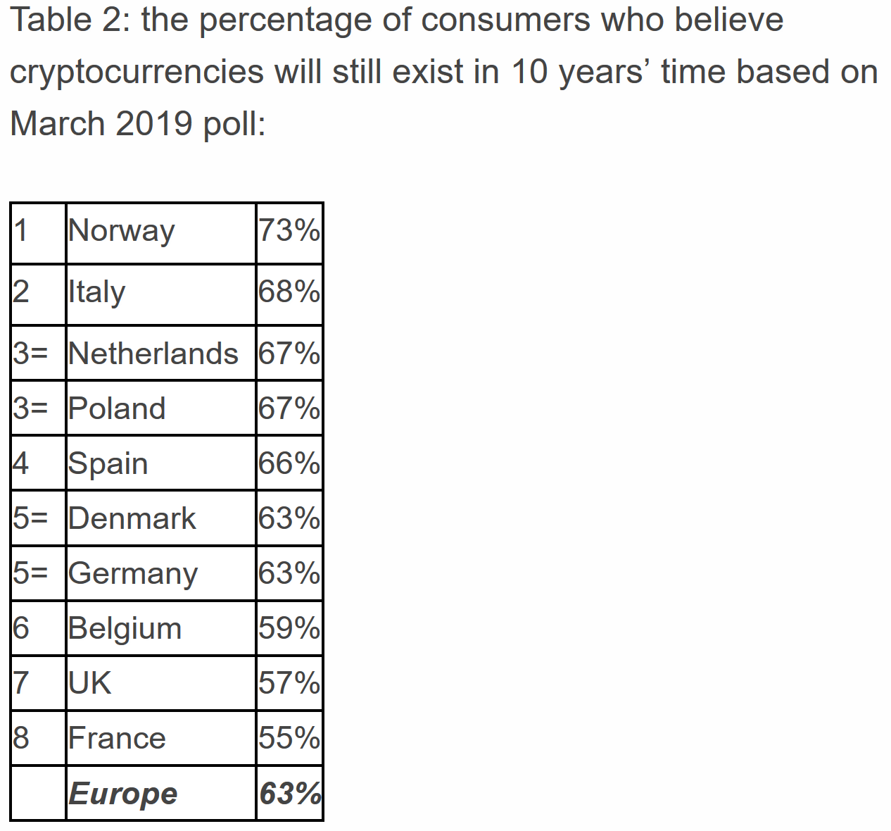 cheapest bitcoin exchange europe