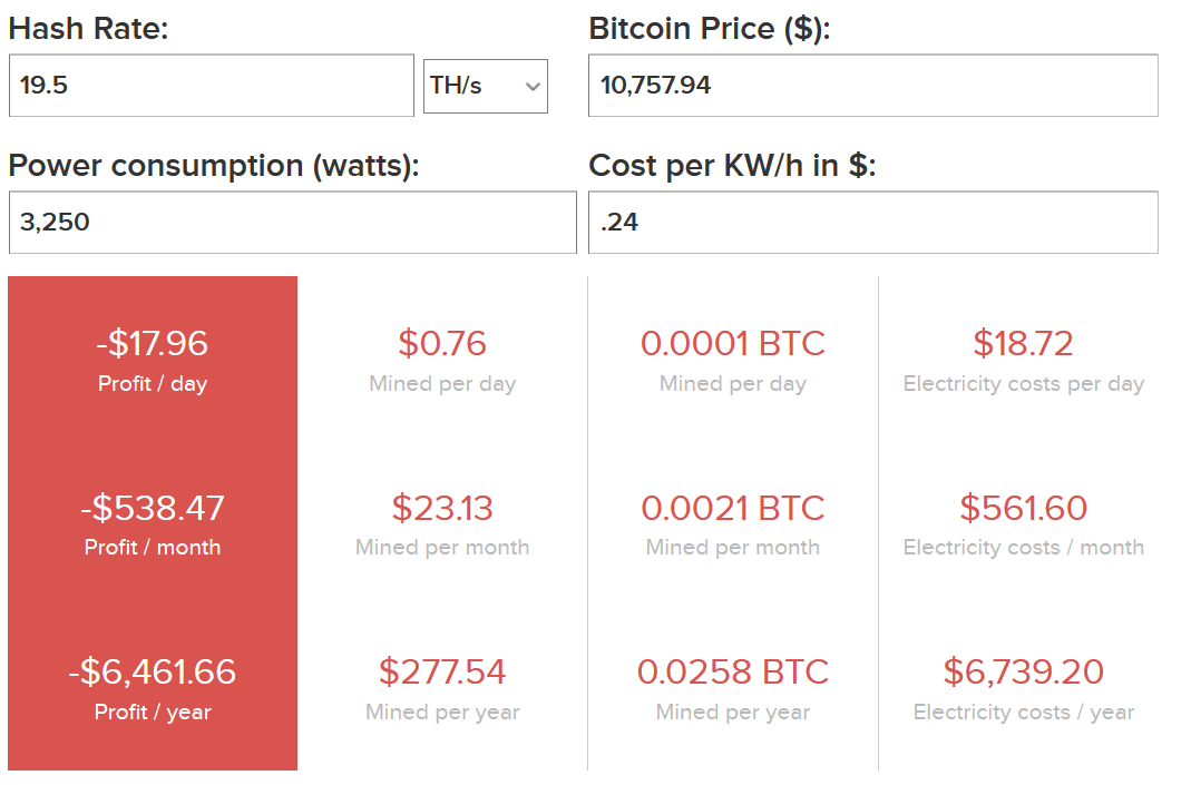 mining costs in italy