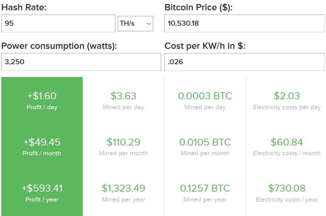 kaip investuoti į bitcoin kuwait