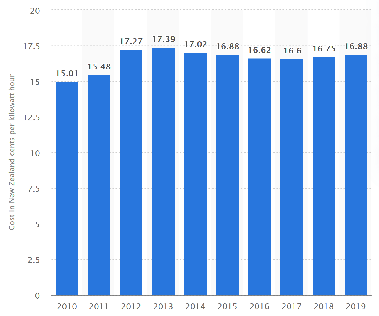 bitcoin preț nz)