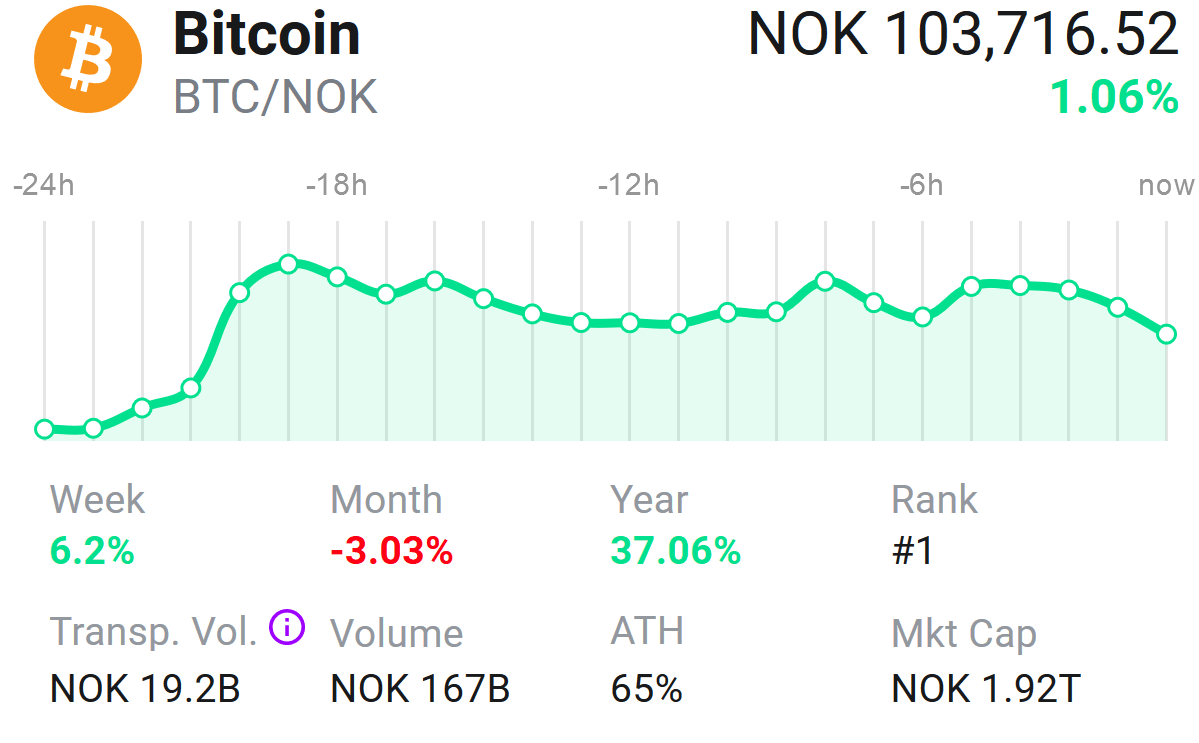 how to buy bitcoin in norway