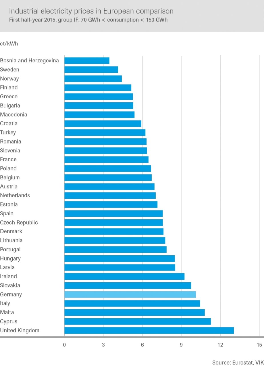 romanian electricity costs