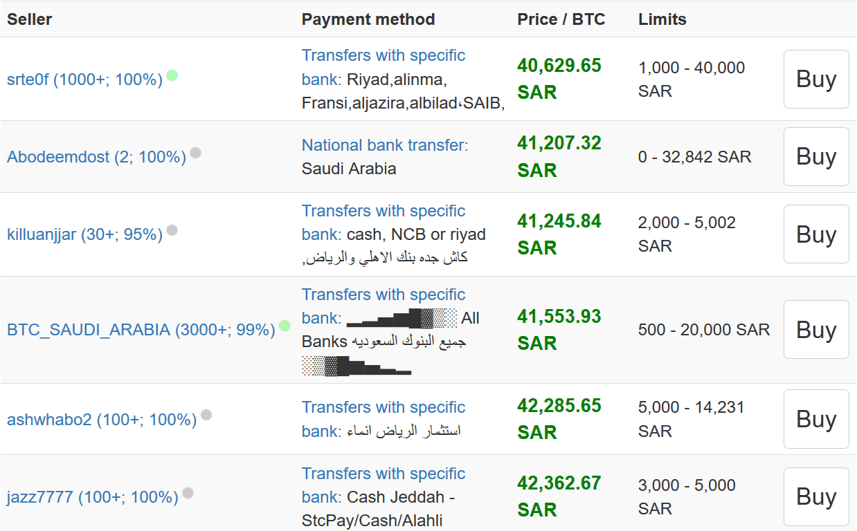 bitcoin exchange in saudi arabia