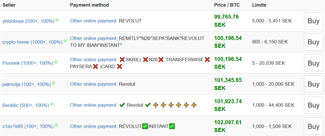 bitcoin buy sweden