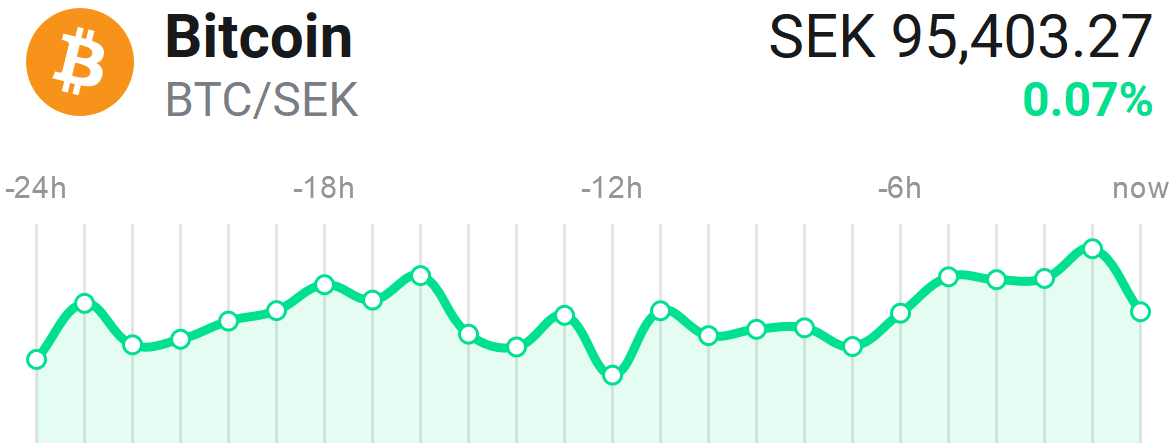 bitcoin exchange sweden