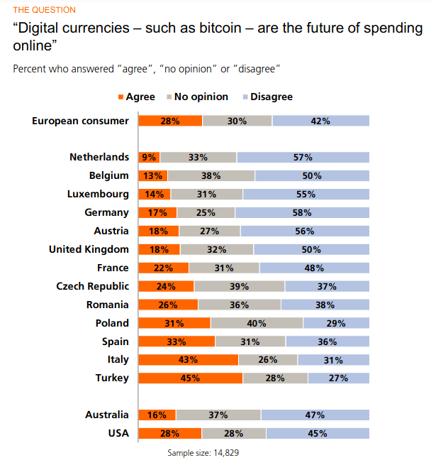 turkey future bitcoin spending