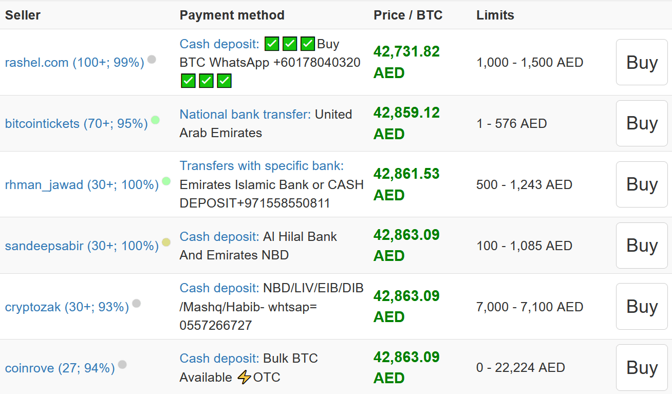 9 Exchanges to Buy Bitcoin in United Arab Emirates (2020)