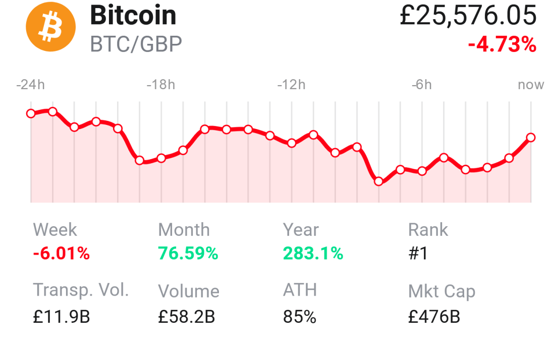 Top Bitcoin & Cryptocurrency Exchanges in United Kingdom