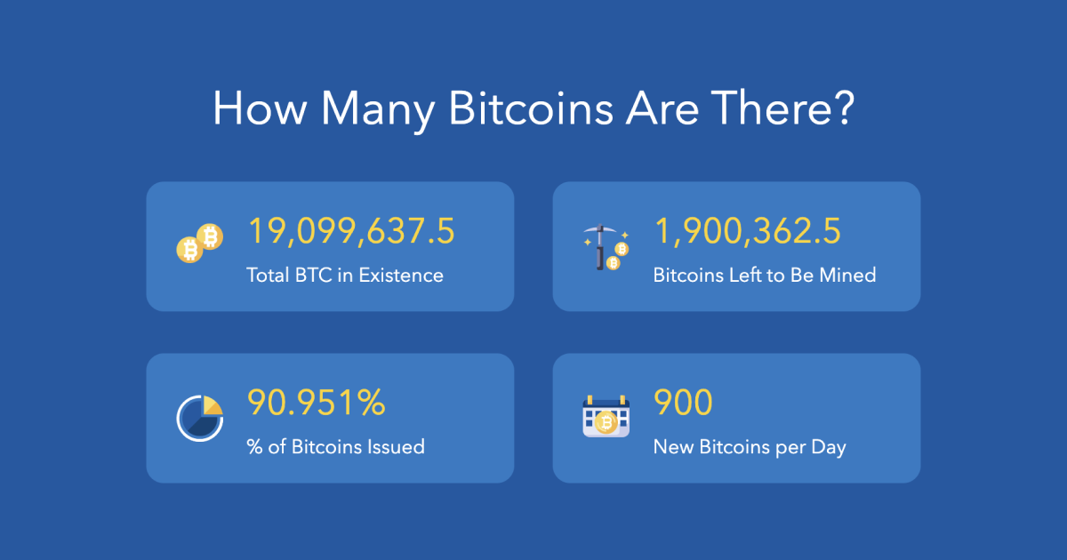 how many bitcoins will be made