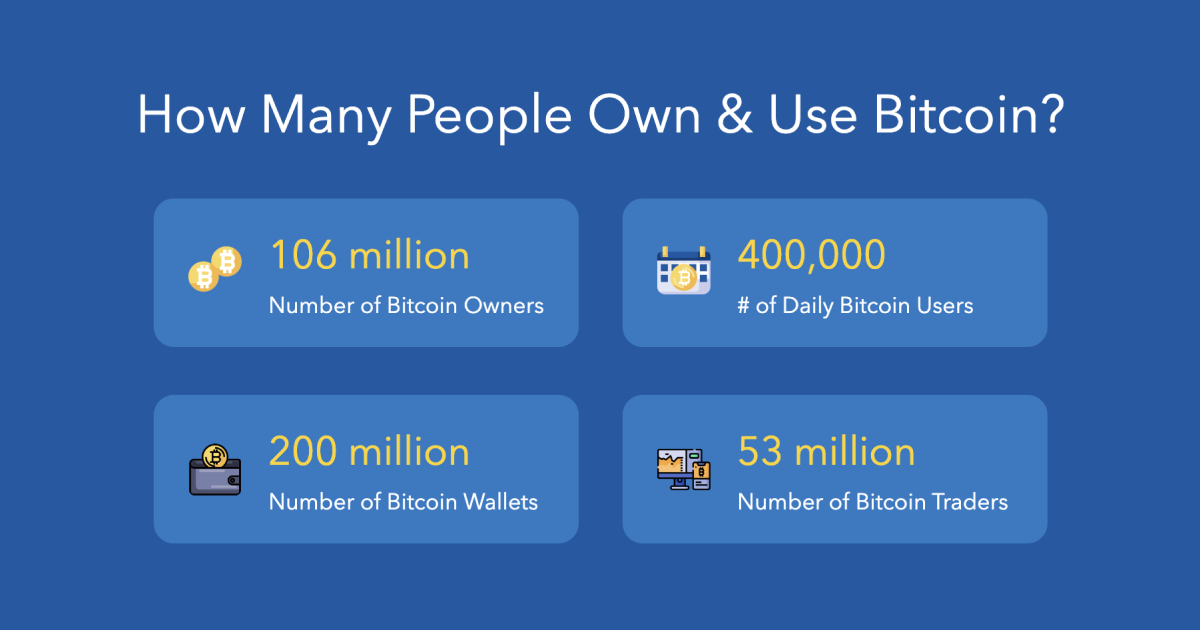 how many people own bitcoins
