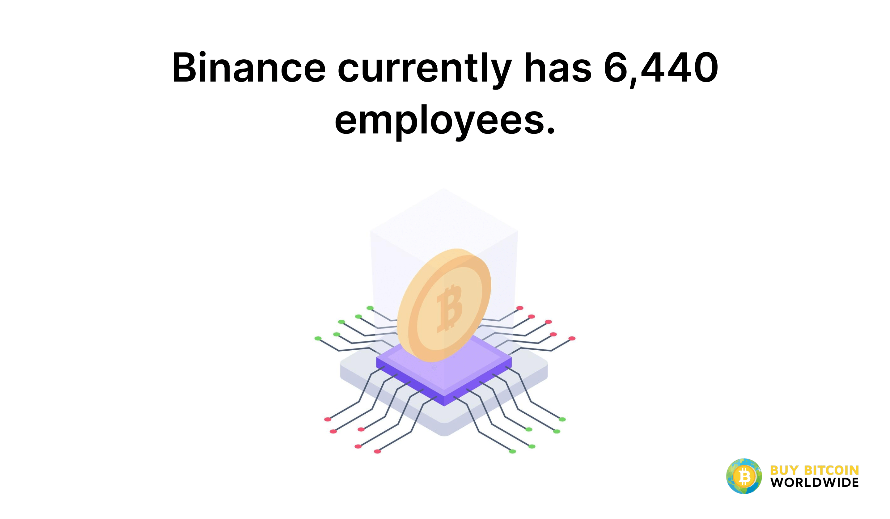 number of binance employees