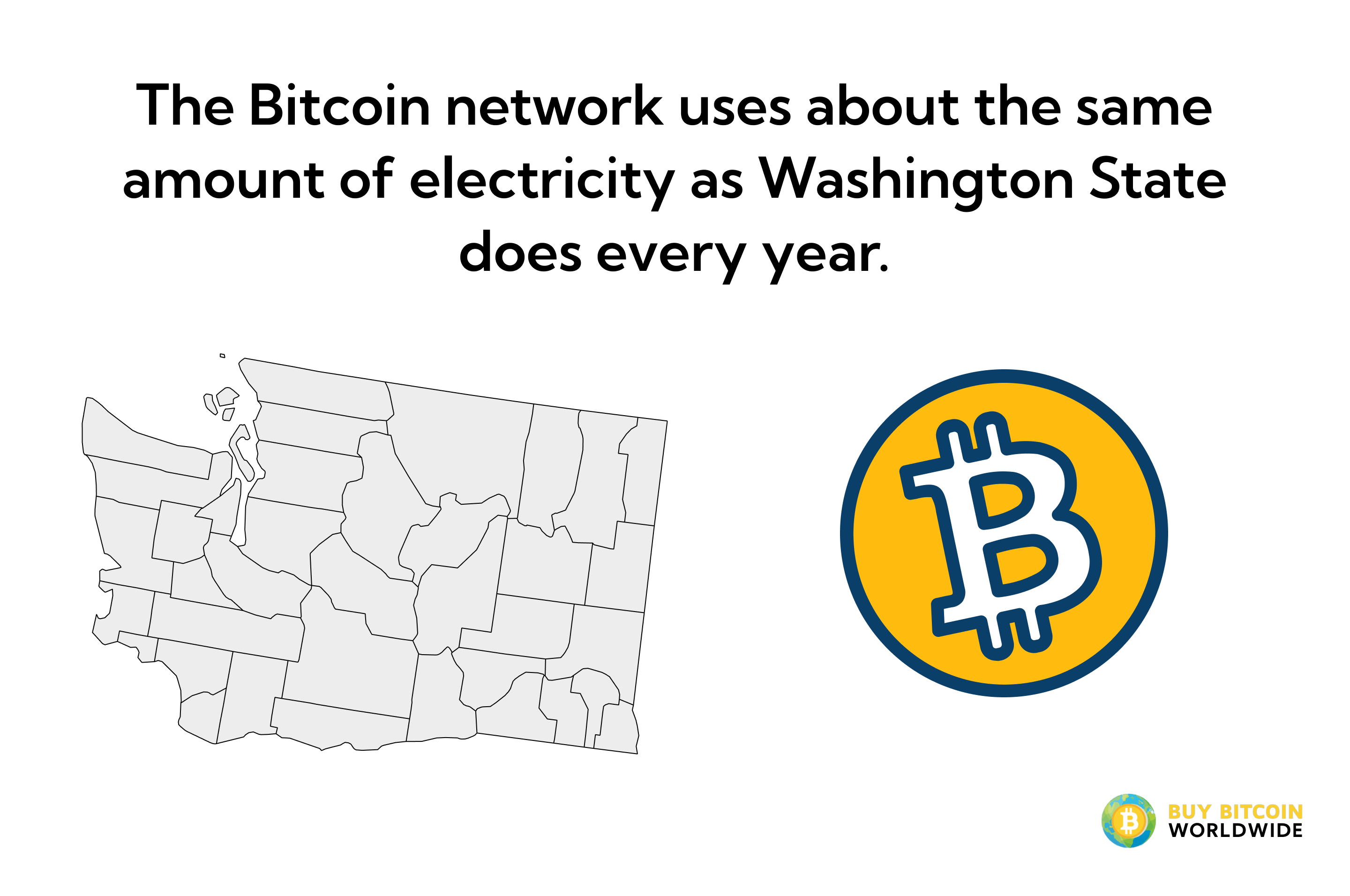 bitcoin electricity consumption vs washington state