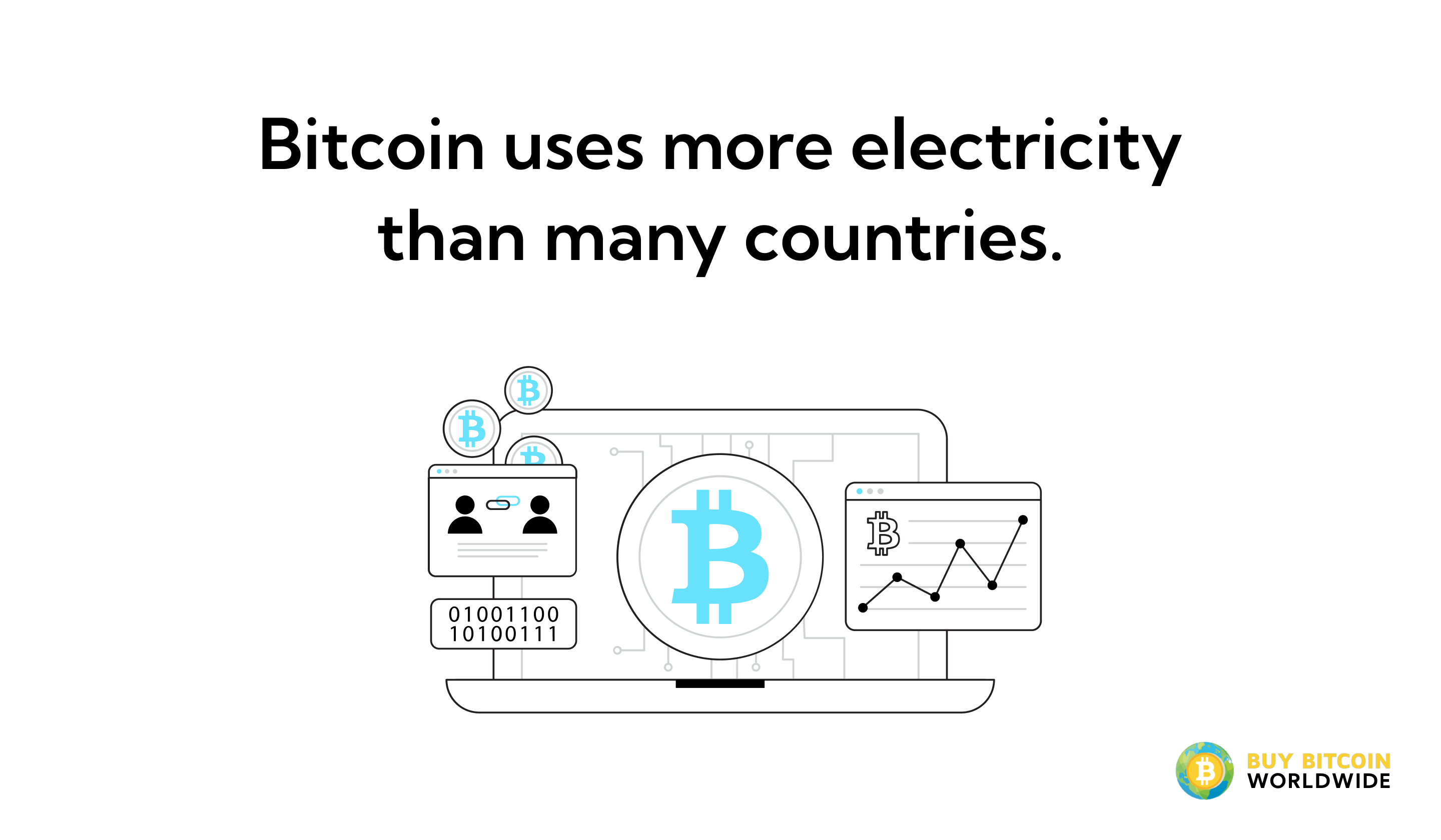 bitcoin uses more electricity than many countries