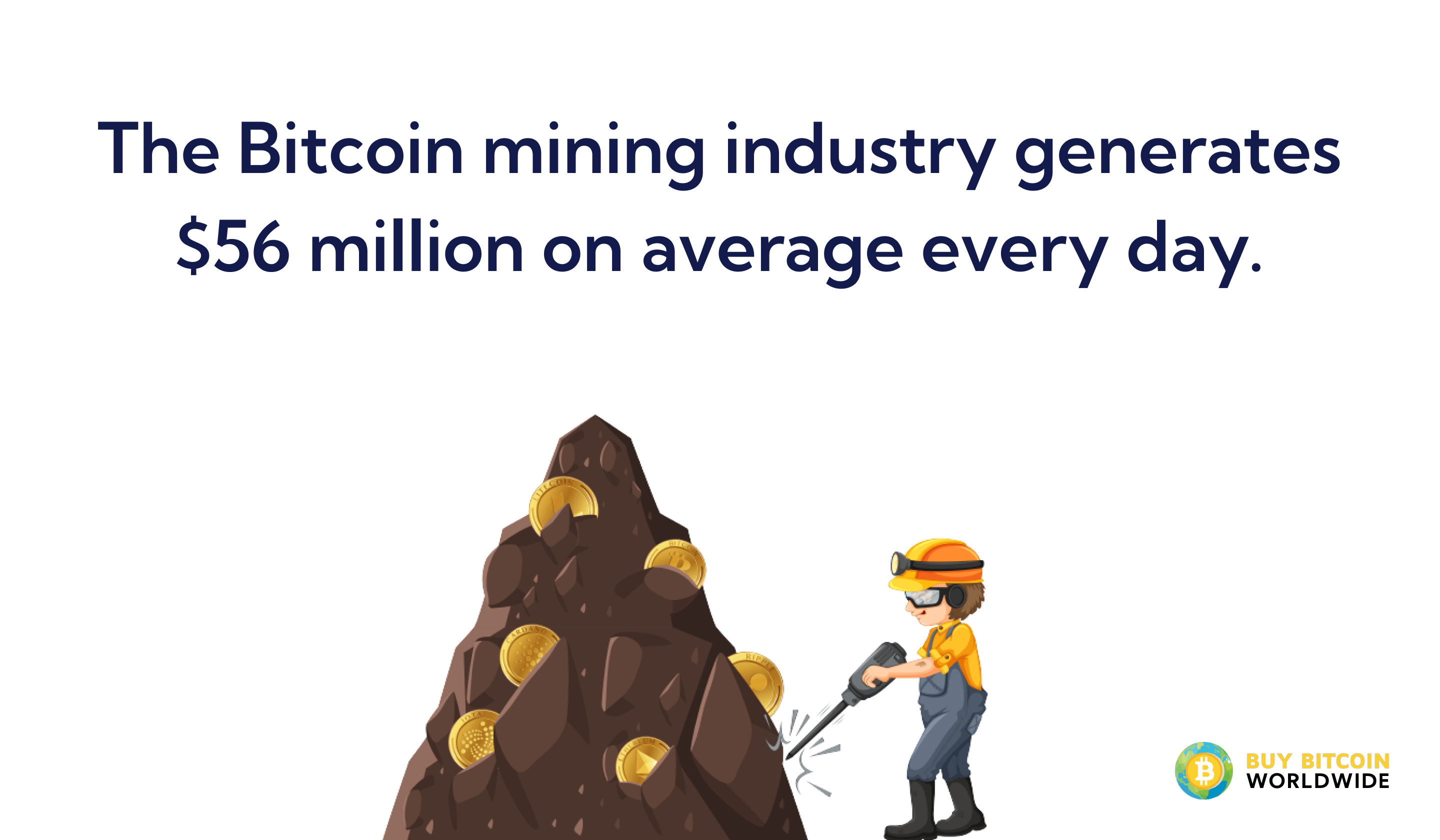 bitcoin mining industry daily revenue