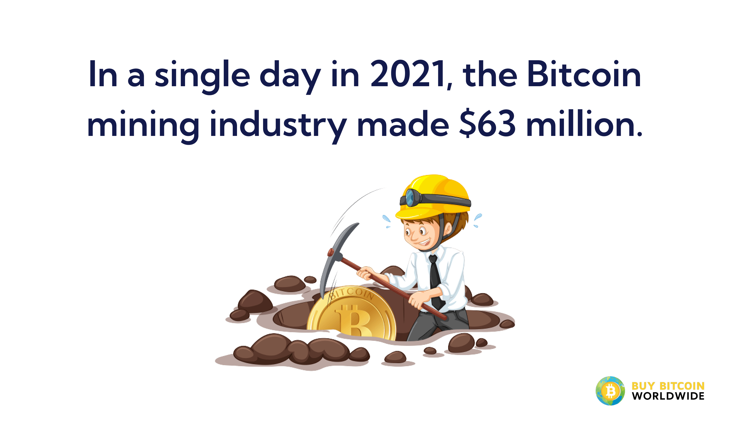 bitcoin mining industry revenue in one day