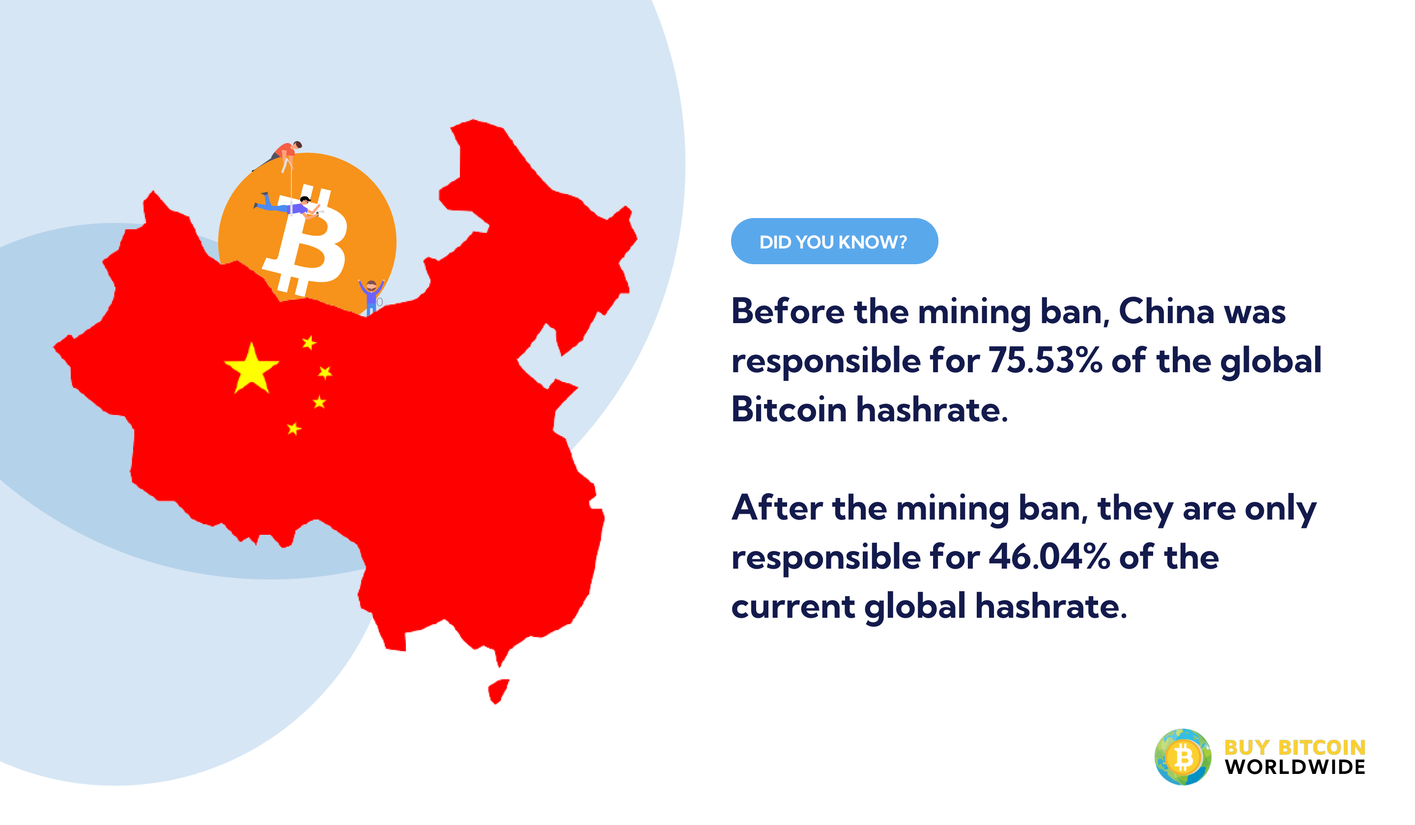 china bitcoin hashrate