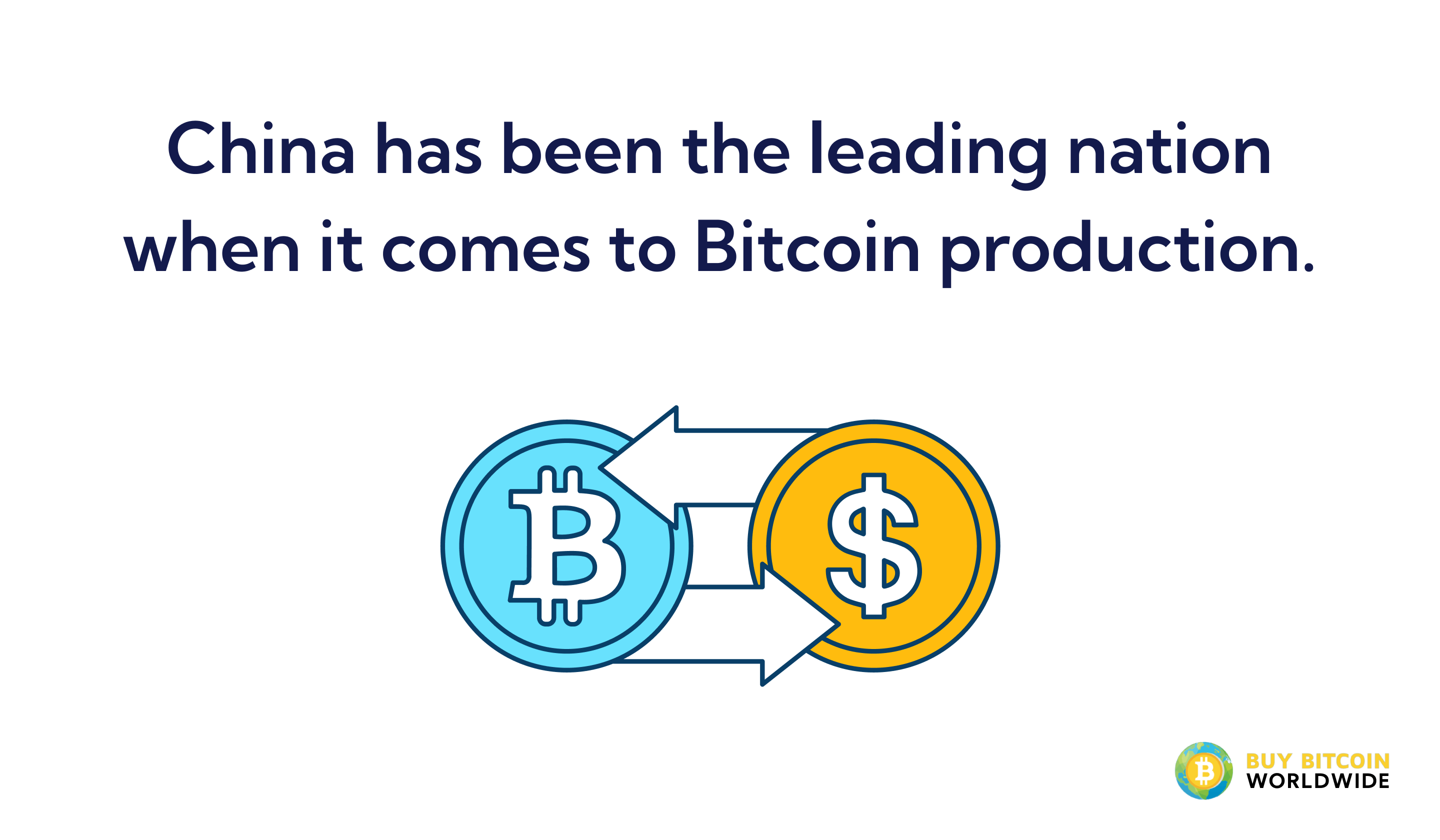 china is leading nation in bitcoin mining production