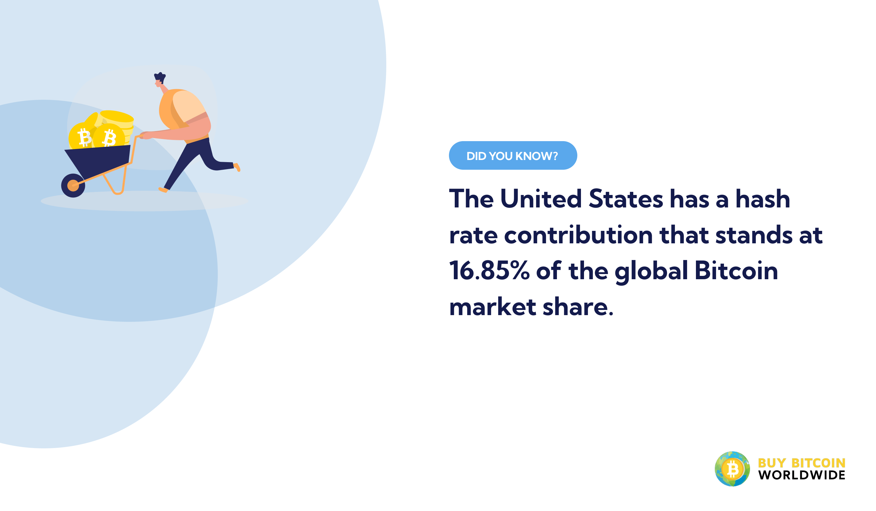 united states hashrate contribution