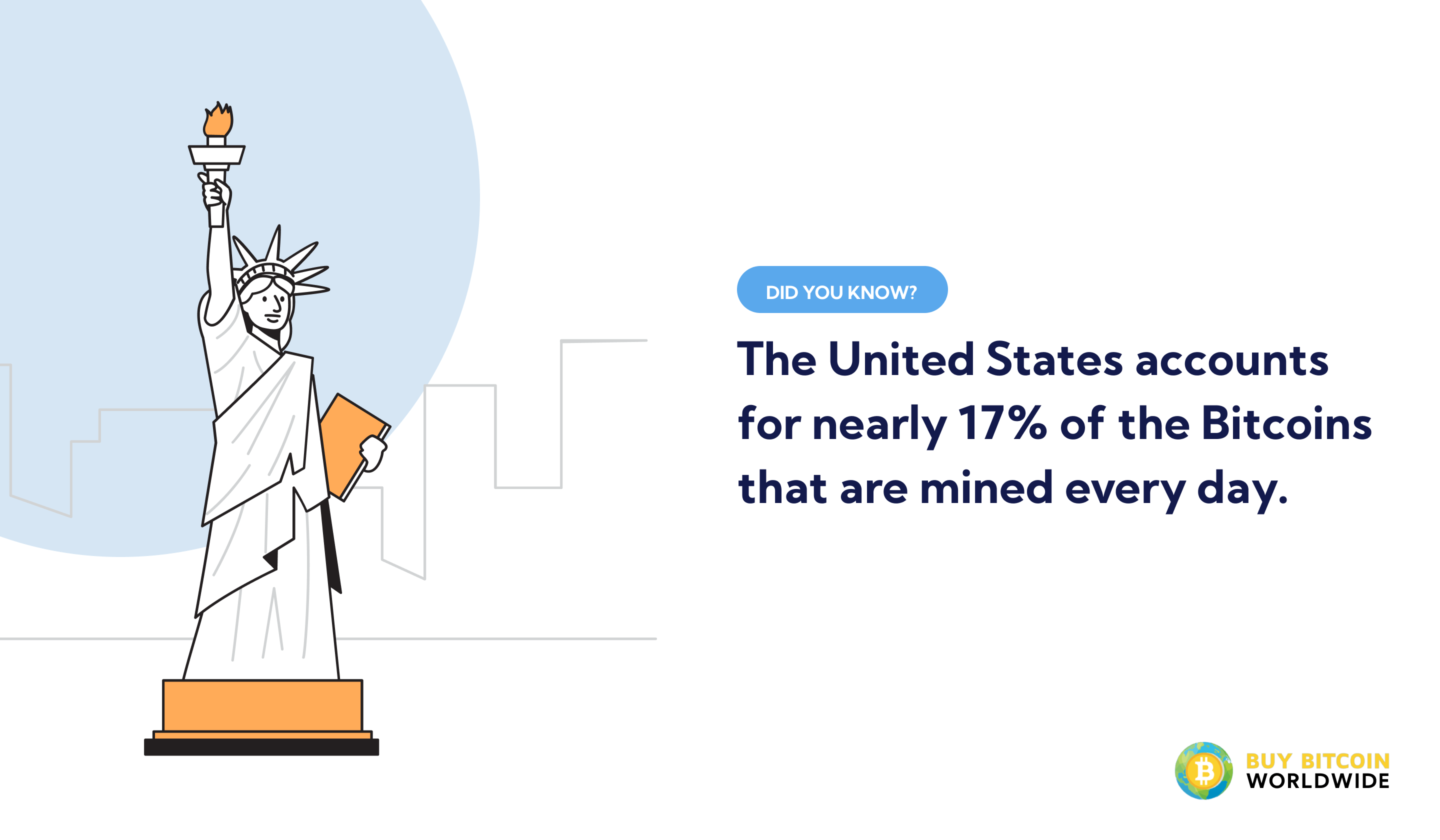 61 Bitcoin Environmental Impact Mining Statistics 2021 61 Bitcoin Environmental Impact Mining Statistics 2021
